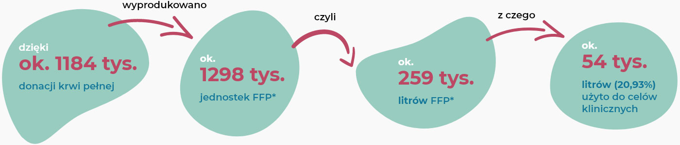 Schemat osocze 2018