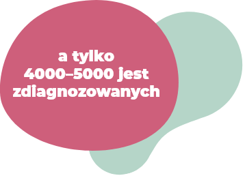 A tylko 4000-5000 jest zdiagnozowanych